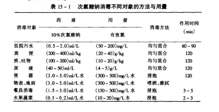 次氯酸鈉消毒不同對象的方法與用量.jpg
